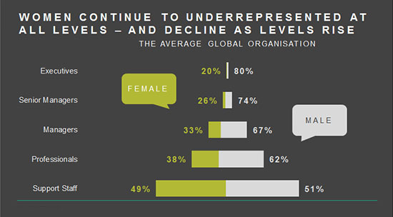 women at work mercer financial services australia executive career level